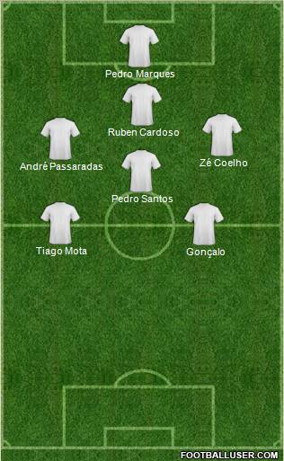Dream Team Formation 2012
