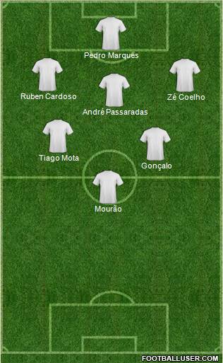 Dream Team Formation 2012