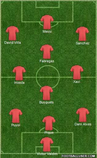 Champions League Team Formation 2012