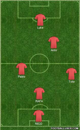 Dream Team Formation 2012