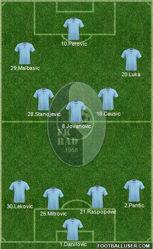 FK Rad Beograd Formation 2012