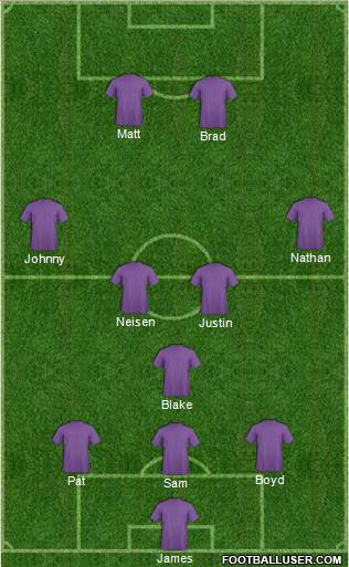 Sydney FC Formation 2012