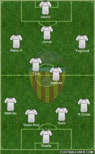 Valencia C.F., S.A.D. Formation 2012