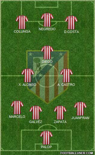 C. Atlético Madrid S.A.D. Formation 2012