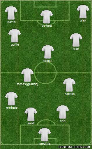 Champions League Team Formation 2012