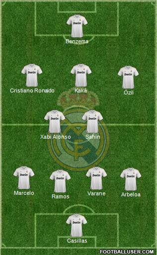 Real Madrid C.F. Formation 2012