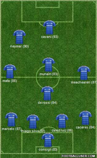 Chelsea Formation 2012