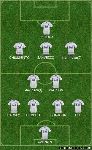 Vancouver Whitecaps FC Formation 2012