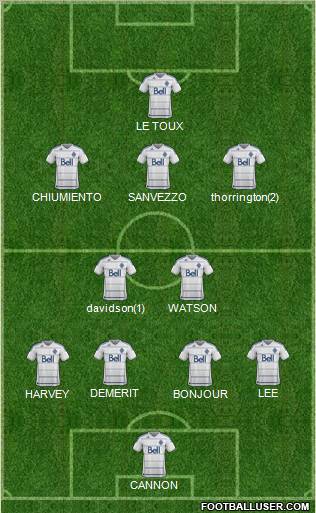 Vancouver Whitecaps FC football formation