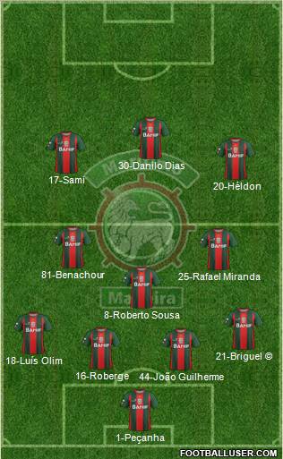 Clube Sport Marítimo - SAD 4-3-3 football formation