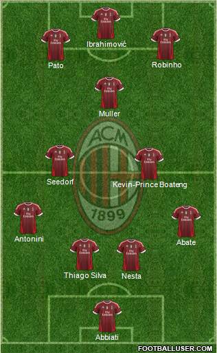 A.C. Milan Formation 2012