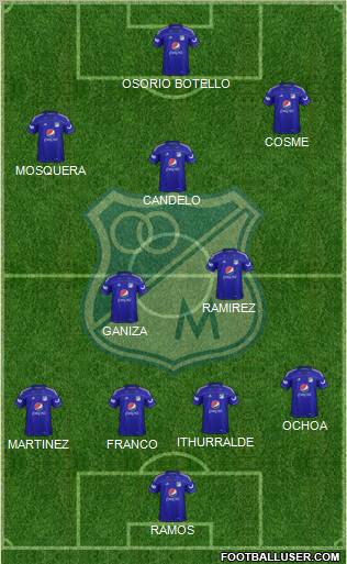 CD Los Millonarios Formation 2012
