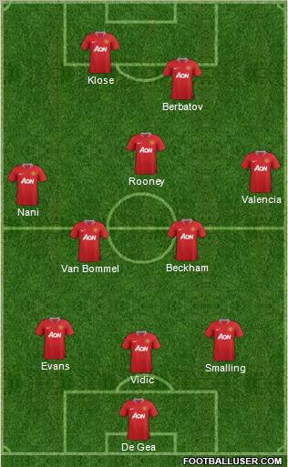 Manchester United Formation 2012