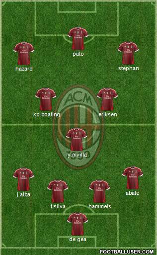 A.C. Milan Formation 2012