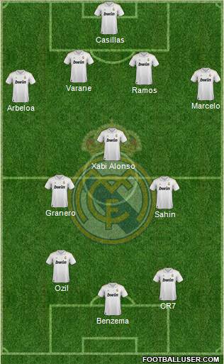 Real Madrid C.F. Formation 2012