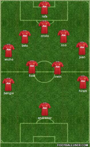 Manchester United Formation 2012