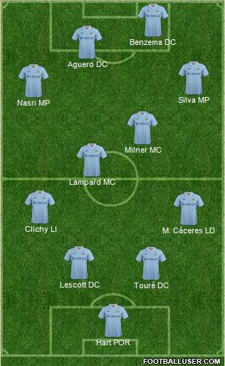 Manchester City Formation 2012
