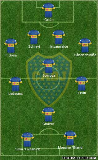 Boca Juniors Formation 2012