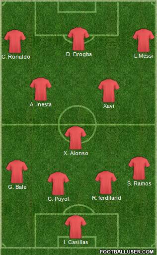 Dream Team Formation 2012