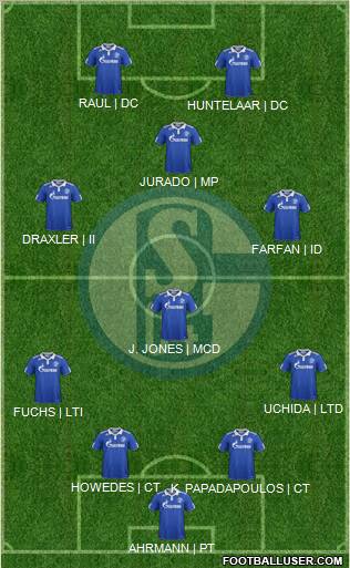 FC Schalke 04 Formation 2012