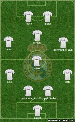 R. Madrid Castilla Formation 2012