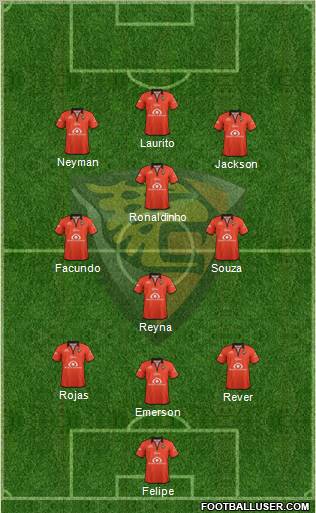 Club Jaguares de Chiapas Formation 2012