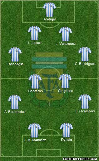 Argentina Formation 2012