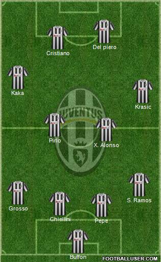 Juventus Formation 2012