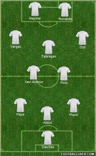 Dream Team Formation 2012