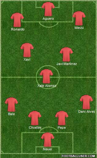 Dream Team Formation 2012
