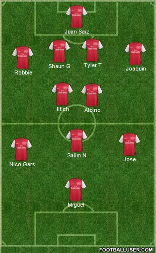 Arsenal Formation 2012