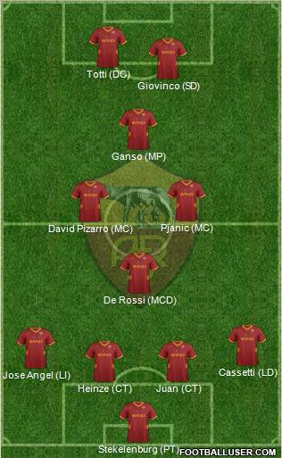 AS Roma Formation 2012