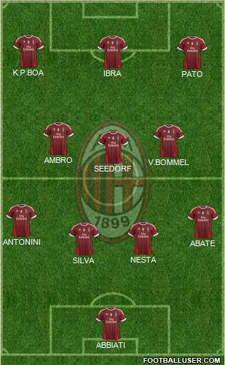 A.C. Milan Formation 2012