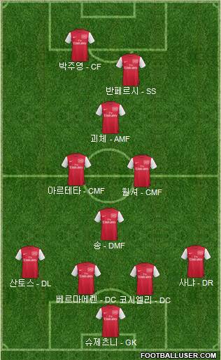 Arsenal Formation 2012