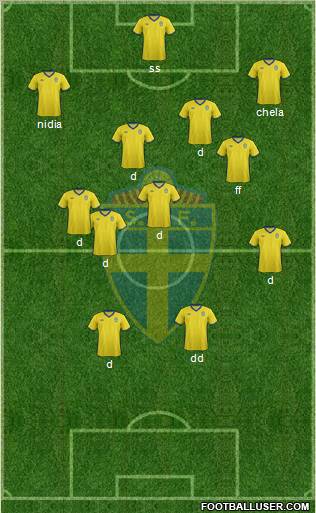Sweden Formation 2012