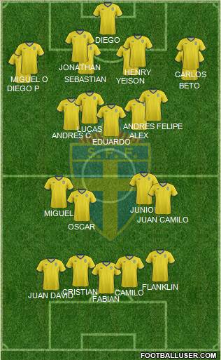 Sweden Formation 2012