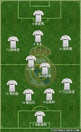 Real Madrid C.F. Formation 2012