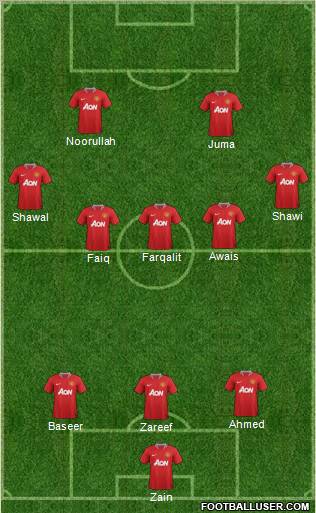 Manchester United Formation 2012