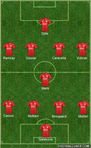 Adelaide United FC Formation 2012