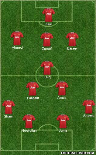 Manchester United Formation 2012