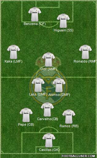 Real Madrid C.F. Formation 2012