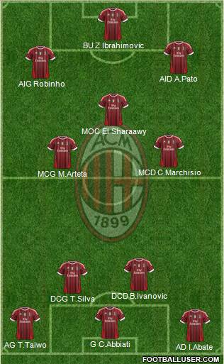 A.C. Milan Formation 2012