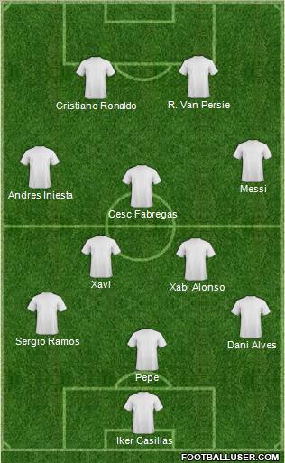Dream Team Formation 2012