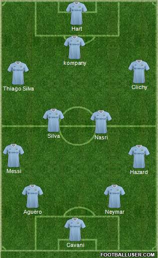 Manchester City Formation 2012