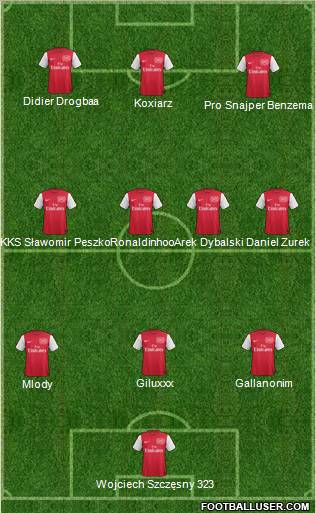 Arsenal Formation 2012