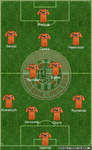 Zaglebie Lubin Formation 2012
