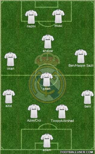 R. Madrid Castilla Formation 2012