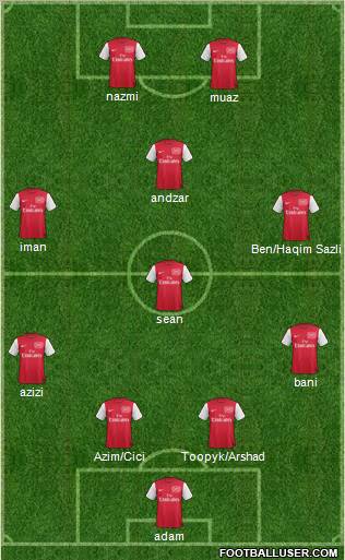 Arsenal Formation 2012