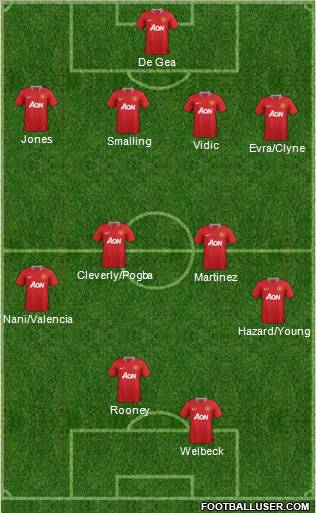 Manchester United Formation 2012