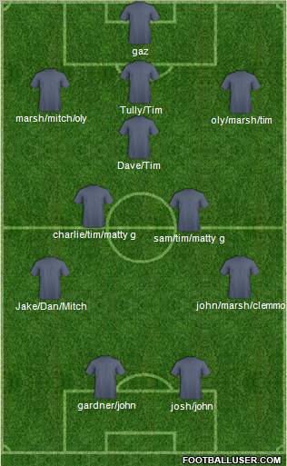 Champions League Team Formation 2012